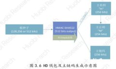 div    Tokenim钱包支持的加密货币种类一览