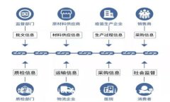 如何将Tokenim币转移至Uniswap交易所