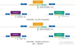 比特币钱包及私钥详解：安全存储你的财富