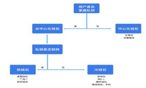 如何轻松创建比特币手机钱包地址