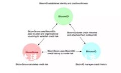 如何高效进行TokenIM交易查询？