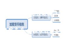 虚拟币钱包备份的重要性与操作指南保护你的数