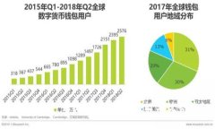 Tokenim1 升级全解析：新功能与优势揭秘