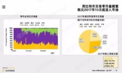 如何在TP钱包中将波场TRX转换为USDT