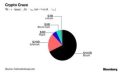 如何登录Tokenim？一站式获取你的数字资产管理体