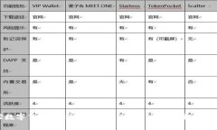 轻松掌控数字货币，雷达钱包中 USDT 充值与提现