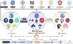   如何在 imToken 钱包中创建多个以太坊钱包 /  g