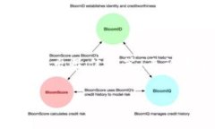  Tokenim钱包BTC兑换USDT指南 /  guanjianci Tokenim钱包