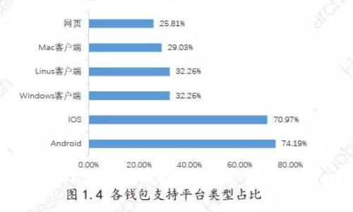 tiaotiUSDT节点钱包硬盘需求及配置详解