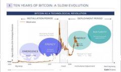 云钱包：安全快捷的比特币存储利器