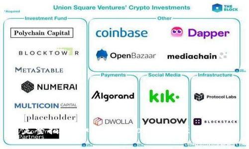 完整指南：如何申请Tokenim项目收录