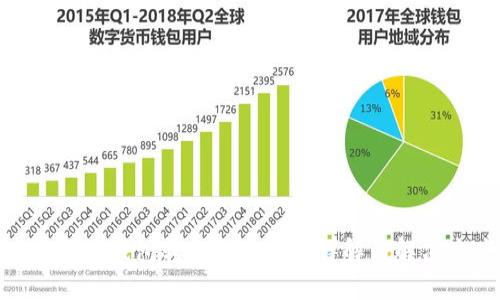 : 以太坊钱包转账到账问题详解与解决方案