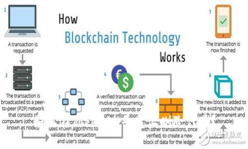 如何在Tokenim平台上删除代币？