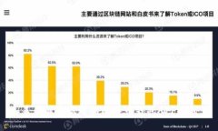 美国最受欢迎的比特币钱包APP推荐