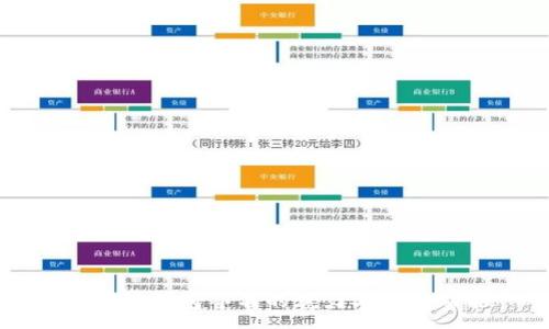 :
区块链钱包签名的魅力与多重功能