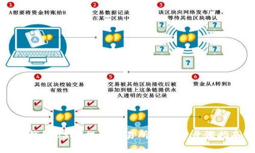 TP钱包USDT提到交易所的完整步骤指南
