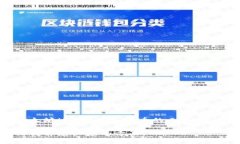 以太坊钱包的链名称是供用户存储、管理和交易