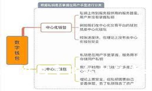 Tokentokenim钱包导出私钥的意义与操作指南
