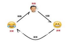 Tokentokenim钱包导出私钥的意义与操作指南
