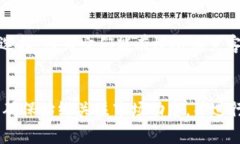 在数字货币市场上，Tokenim 并不是一个广为人知的