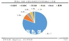 如何有效运用冷钱包保护您的数字资产？