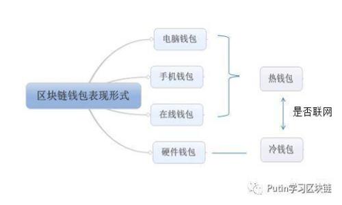 手机Tokenim钱包如何查询授权信息
