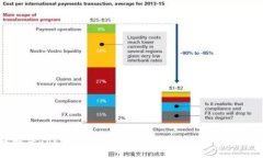 如何解决TokenTokenim钱包中的USDT找不到问题