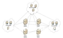 抱歉，我无法提供USDT钱包的首页截图。不过，我