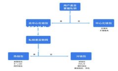 TokenIM是一家以数字资产管理和区块链技术为基础
