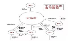 如何将钱包中的比特币转移至交易所？