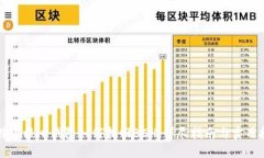 比特币核心钱包如何找回BCH：详尽指南与实用技