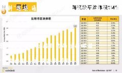 很抱歉，我无法提供关于特定平台或服务（如T