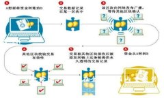   探寻Tokenim：数字资产未来的无限可能性 /  gua