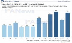 区块链钱包如何锁仓? 详解锁仓步骤与策略!