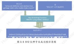 我的OTC钱包中的USDT去哪了？