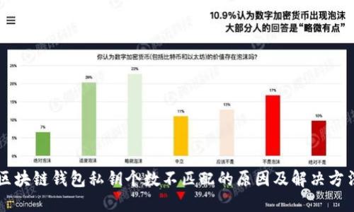 区块链钱包私钥个数不匹配的原因及解决方法