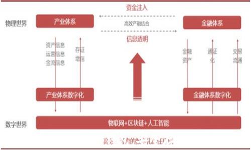 
如何查询以太坊官方钱包，安全存储你的数字资产