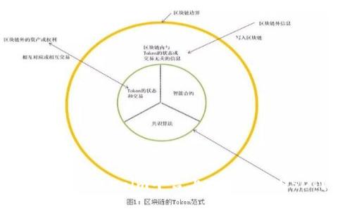 如何在Tokenim平台上顺利转出USDT？