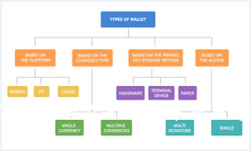 如何在Tokenim上进行代币交易：完整指南