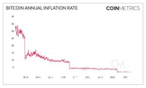 探索Tokenim数字钱包的权威性与安全性