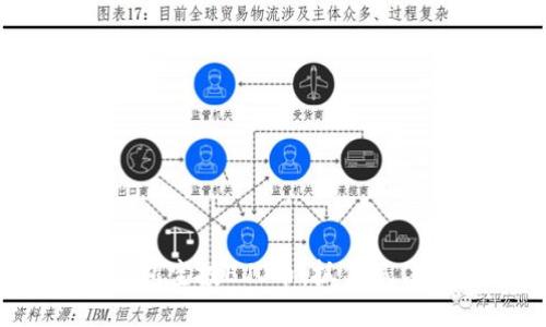 TokenIM钱包空投EVO币，抓住抓住这个机会！