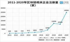 比特派钱包币币兑换的风险与防范
