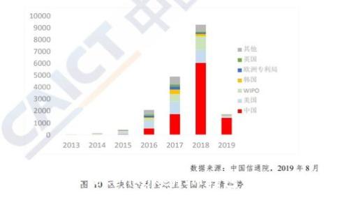 如何将TRX从TokenTokenIM钱包转出至Aave平台