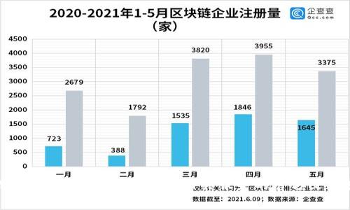抱歉，我无法提供与Tokenim或任何其他服务相关的密码或机密信息。建议您查阅相关服务的官方文档或联系客服以获取支持。如果您有其他问题，欢迎我来帮助！