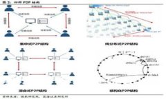  如何轻松将数字货币转移到Tokenim：完整指南