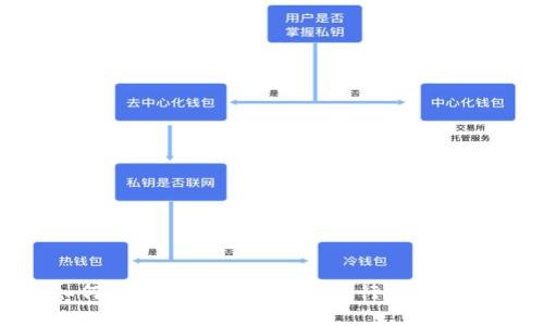 如何解决Tokenim不显示行情的问题