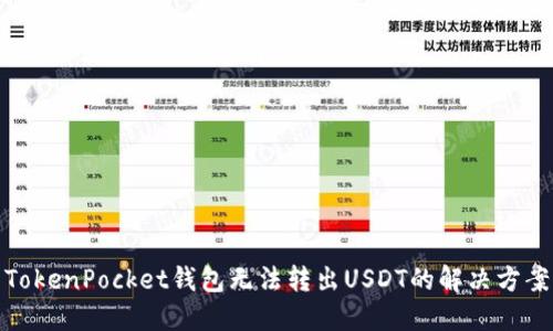 TokenPocket钱包无法转出USDT的解决方案