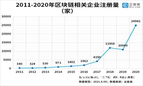 如何通过Tokenim购买EOS数字货币