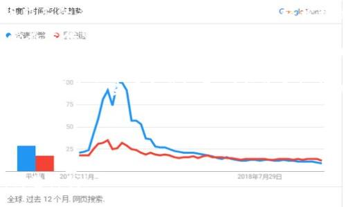 table
  tr
    th问题/th
    th回答/th
  /tr
  tr
    tdtokenim怎么收btc/td
    tdTokenim是一个为用户提供数字货币服务的平台，用户可以通过其接口轻松接收和管理比特币（BTC）。以下是一些步骤：br
        1. **创建Tokenim账户**：首先，您需要在Tokenim平台注册账户。br
        2. **获取比特币钱包地址**：在创建账户后，您可以找到自己的比特币钱包地址，您将使用此地址接收BTC。br
        3. **分享地址**：将您的地址分享给想要发送BTC的人。他们只需将BTC发送到该地址即可。br
        4. **查看交易**：您可以在Tokenim的平台上查看交易记录，确认您已经成功接收到BTC。br
    /td
  /tr
/table

如果您需要更详细的说明或其他相关问题，请告诉我！