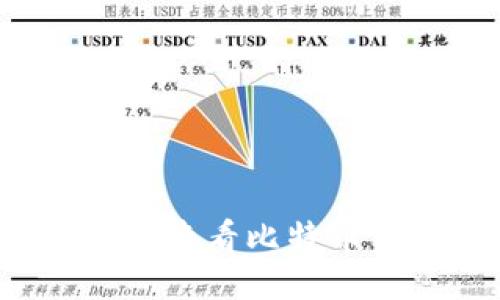 如何安全地查看比特币钱包地址？